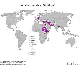 Wo leben die meisten Flüchtlinge?