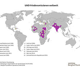 Friedensmissionen der UNO