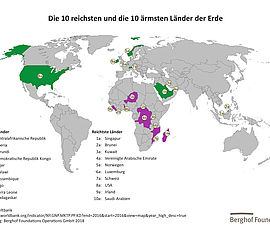 Die ärmsten und reichsten Länder