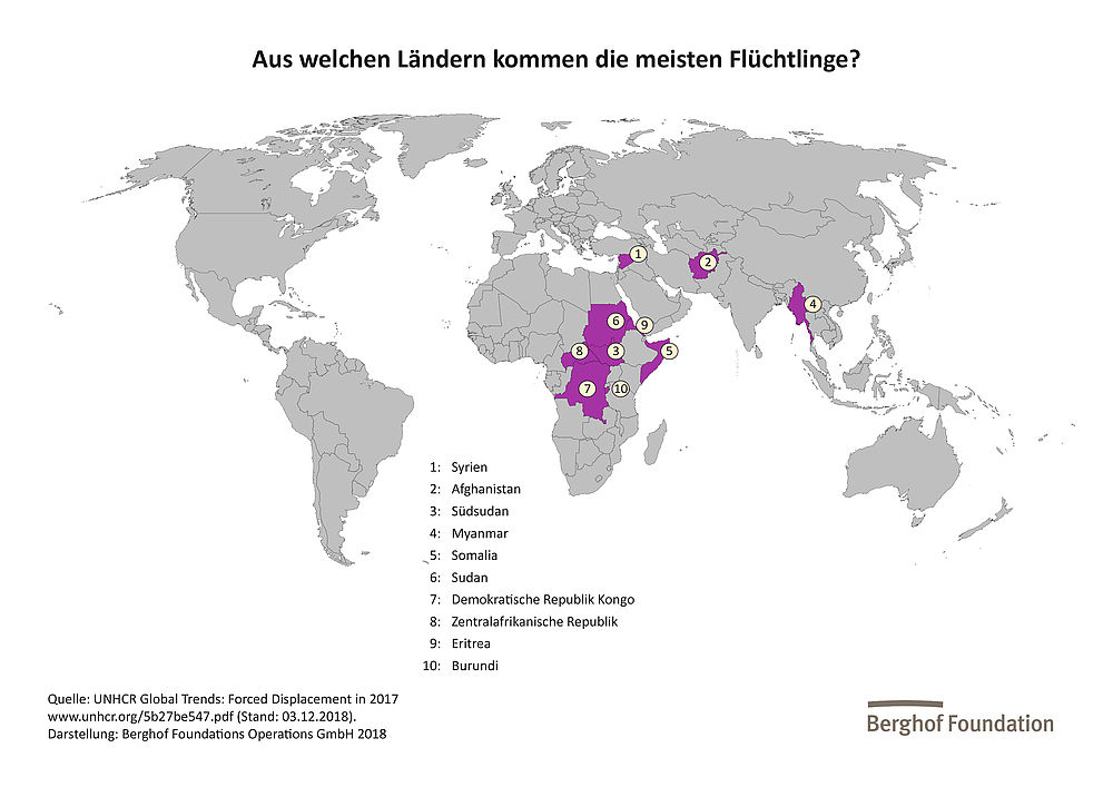 Woher Kommen Die Meisten Flüchtlinge Frieden Fragen 